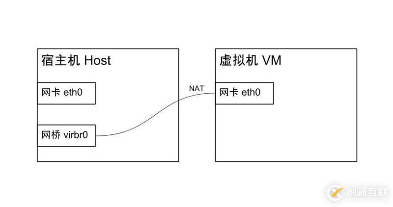 什么是SAP  iRPA