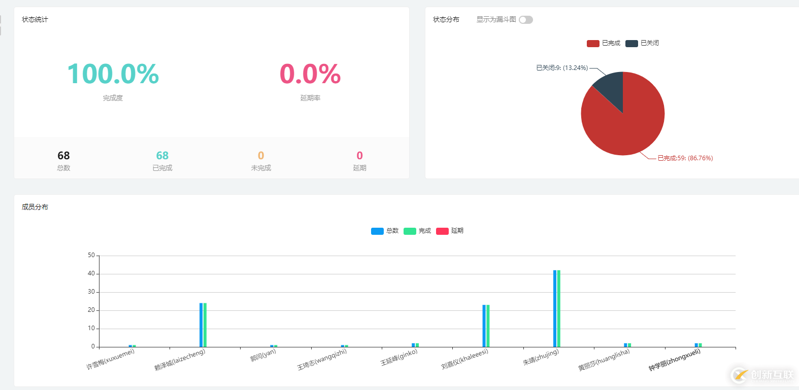 要想讓955≥996≥007，提升效率是關鍵！