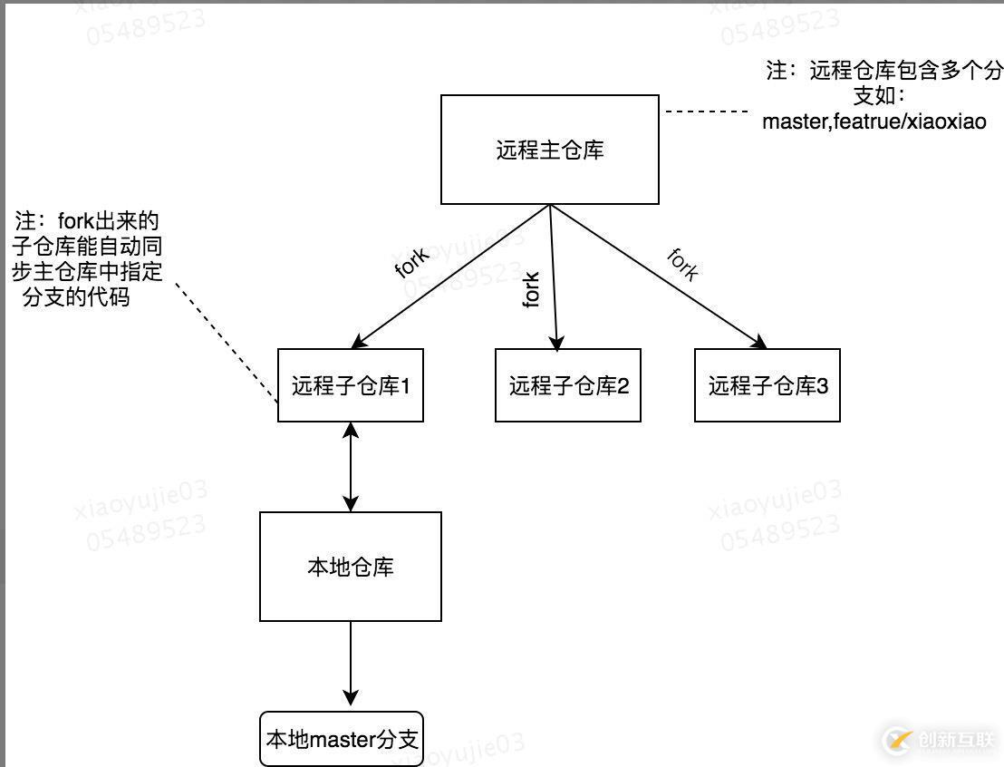 Git 工作過程中遇到的問題小結(jié)