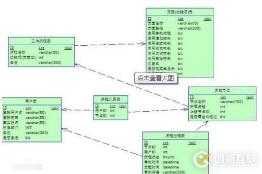 數(shù)據(jù)庫設(shè)計(jì)過程包括的主要階段有哪些