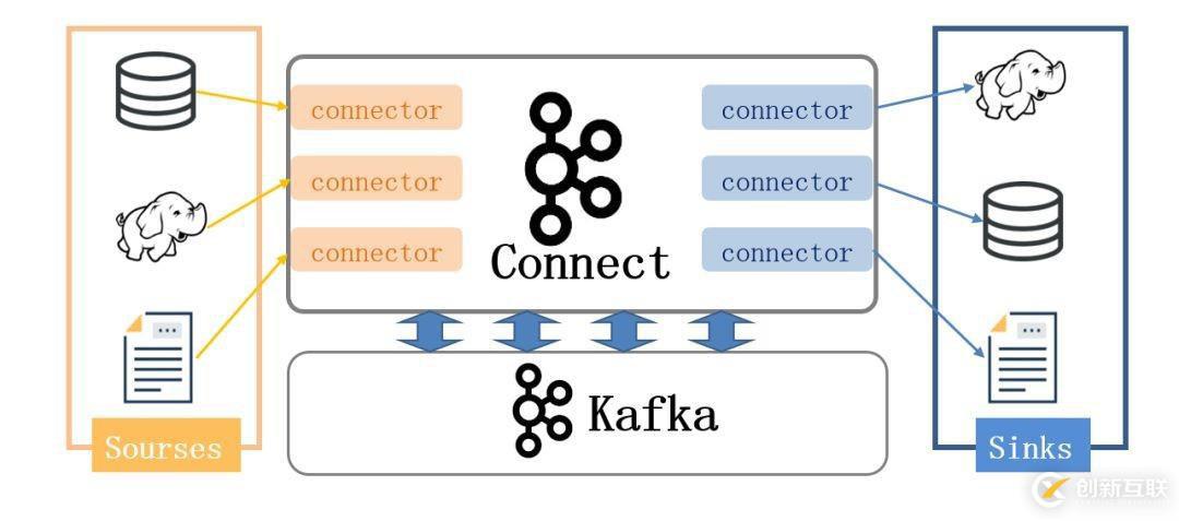 公共安全領域 Kafka 應用實踐是怎樣的