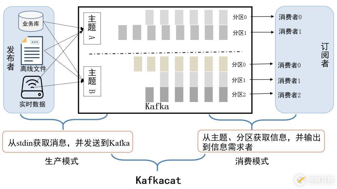 公共安全領域 Kafka 應用實踐是怎樣的