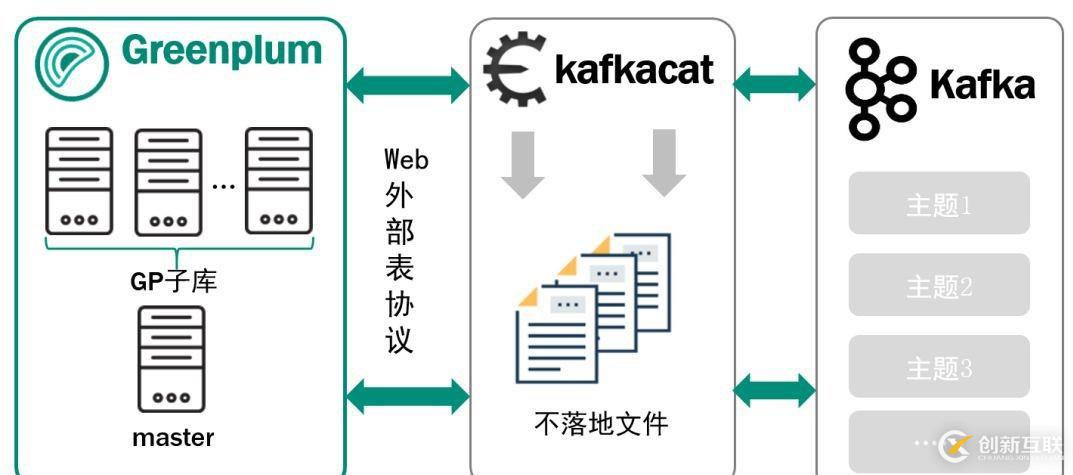 公共安全領域 Kafka 應用實踐是怎樣的