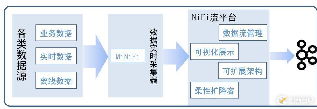 公共安全領域 Kafka 應用實踐是怎樣的