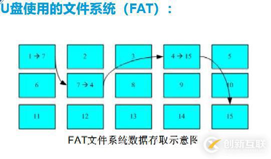 linux文件系統(tǒng)詳解