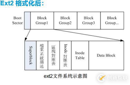 linux文件系統(tǒng)詳解