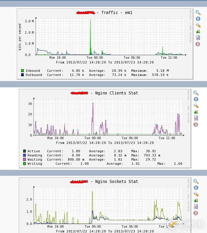 Nagios+Cacti模塊——Cacti監(jiān)控本地信息（七）