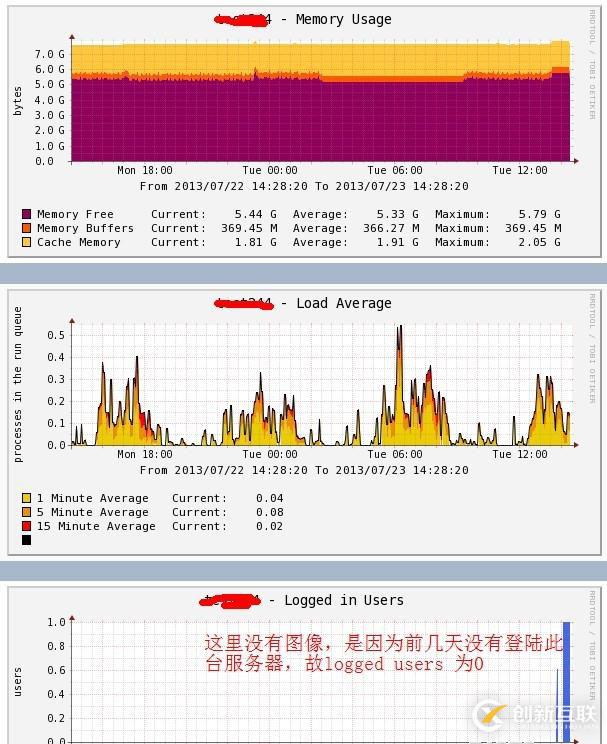 Nagios+Cacti模塊——Cacti監(jiān)控本地信息（七）