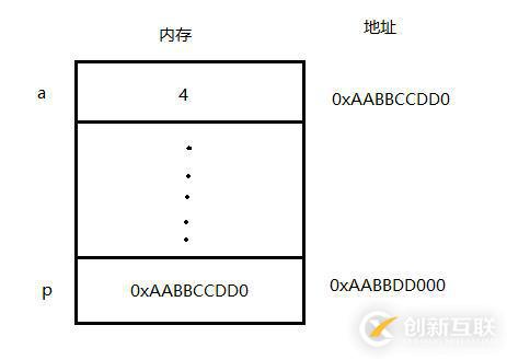 C語言查漏補缺——指針