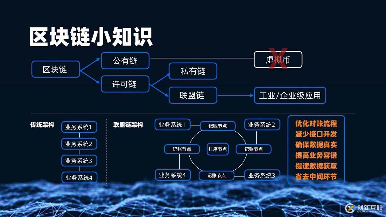 區(qū)塊鏈服務(wù)網(wǎng)絡(luò)（BSN）技術(shù)詳解