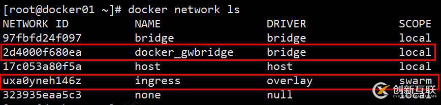 Docker Swarm群集配置實(shí)戰(zhàn)（2）