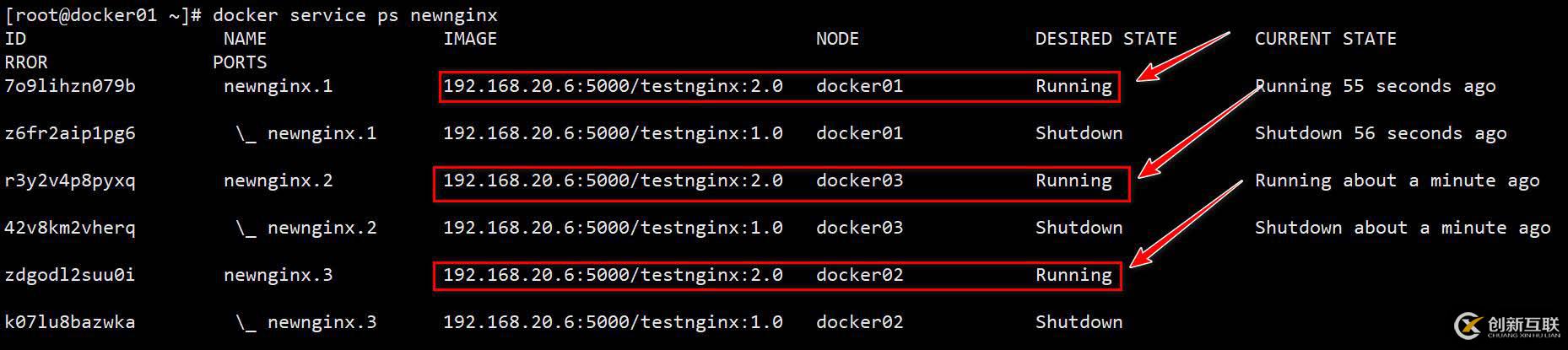 Docker Swarm群集配置實(shí)戰(zhàn)（2）