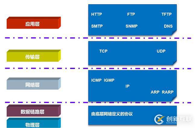 OSI參考模型（小白入門基礎(chǔ)）