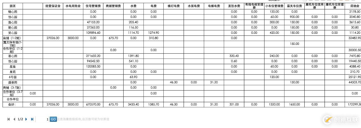 大數(shù)據(jù)交叉報(bào)表性能優(yōu)化實(shí)例分析