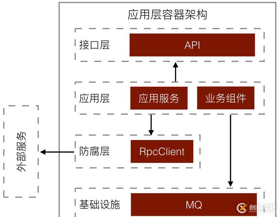 有贊零售財(cái)務(wù)中臺(tái)架構(gòu)設(shè)計(jì)與實(shí)踐