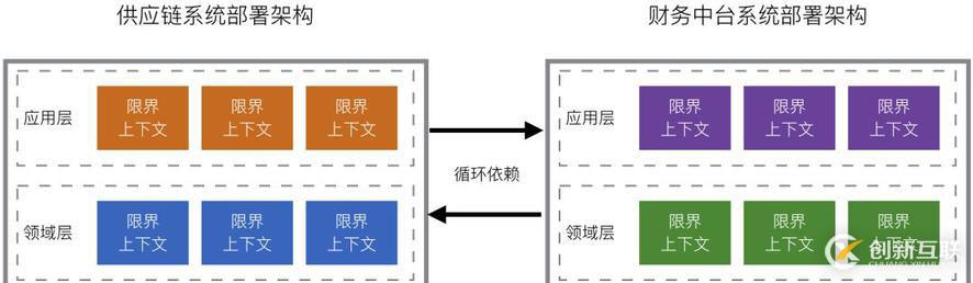 有贊零售財(cái)務(wù)中臺(tái)架構(gòu)設(shè)計(jì)與實(shí)踐