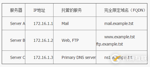 在Linux系統(tǒng)上安裝配置DNS服務(wù)器的步驟