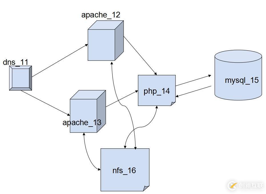 iptables 規(guī)則的應(yīng)用