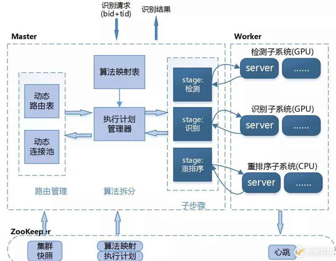 數(shù)平精準(zhǔn)推薦 | OCR技術(shù)之系統(tǒng)篇