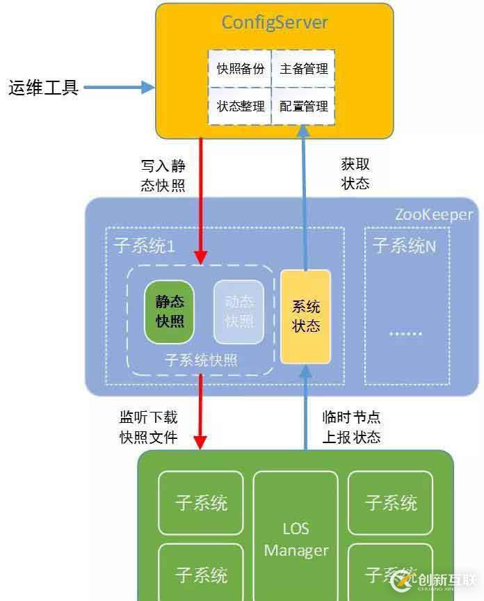 數(shù)平精準(zhǔn)推薦 | OCR技術(shù)之系統(tǒng)篇