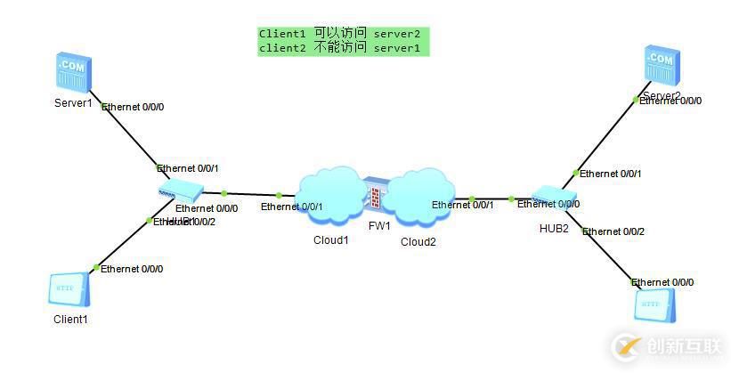 防火墻   FIREWALL