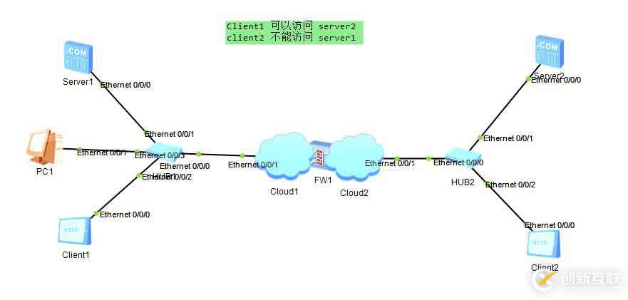 防火墻   FIREWALL