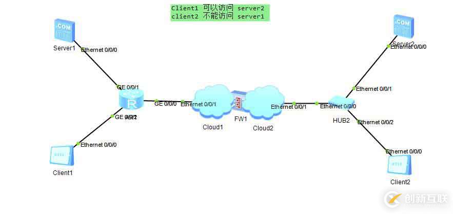 防火墻   FIREWALL