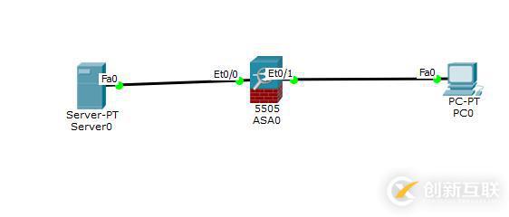 防火墻   FIREWALL