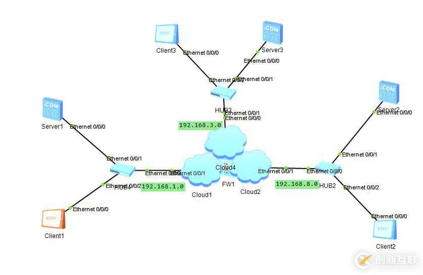 防火墻   FIREWALL