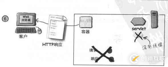 Servlet學(xué)習(xí)教程(二)----Servlet容器處理請(qǐng)求過(guò)程圖解