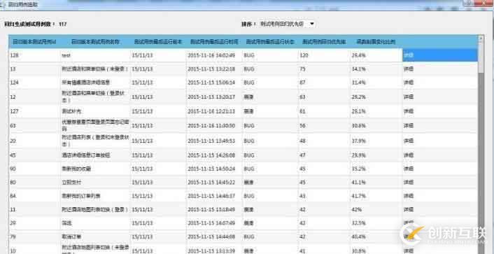 星云精準(zhǔn)測試之用例魔方