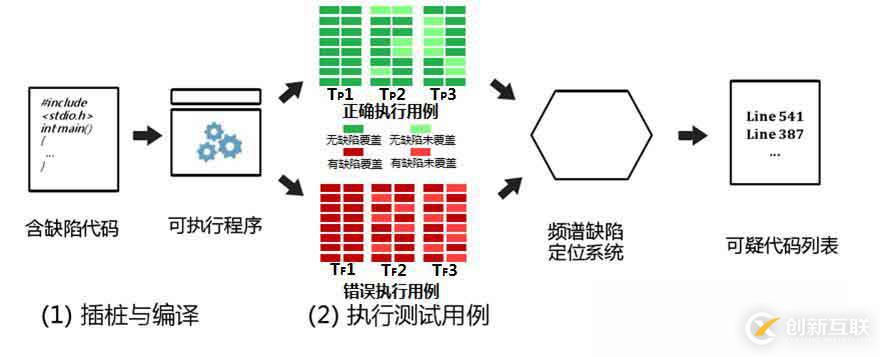 星云精準(zhǔn)測試之用例魔方