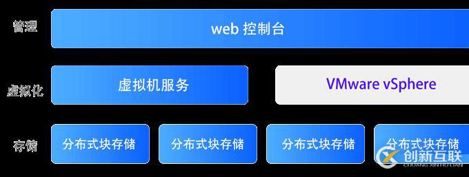 Vsan分布式存儲服務(wù)器數(shù)據(jù)恢復過程介紹