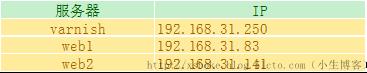 Web架構(gòu)：varnish緩存代理服務(wù)器超詳細(xì)剖析