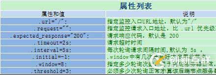 Web架構(gòu)：varnish緩存代理服務(wù)器超詳細(xì)剖析