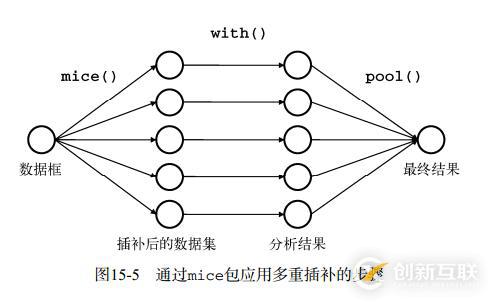 最常見的Python面試題有哪些