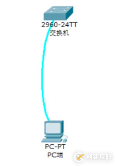 交換機(jī)的基本配置與管理方法是什么