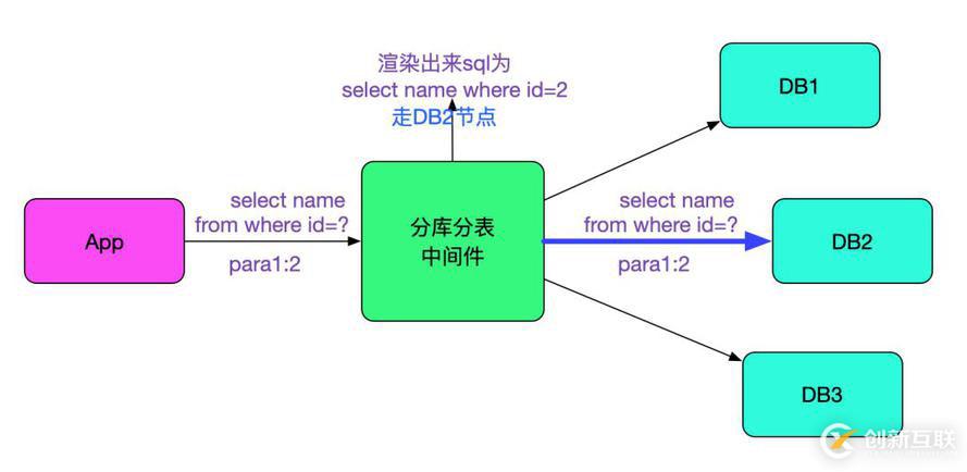 DP-01背包問題