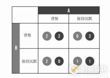 對不起，不知道這些，我勸你還是別做軟件測試員了！