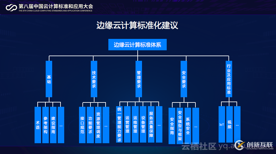 《邊緣云計(jì)算技術(shù)及標(biāo)準(zhǔn)化白皮書》