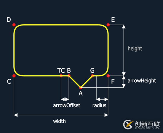 如何使用SVG實現(xiàn)提示框功能