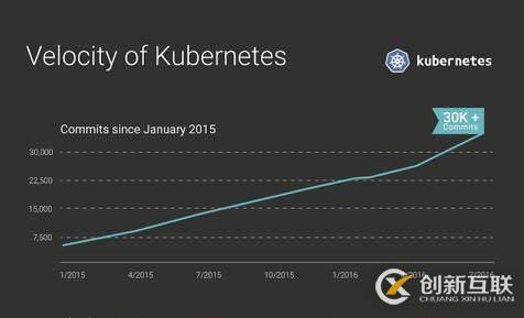 如何在Kubernetes中暴露服務(wù)訪問