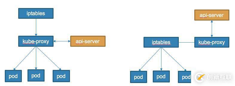 如何在Kubernetes中暴露服務(wù)訪問