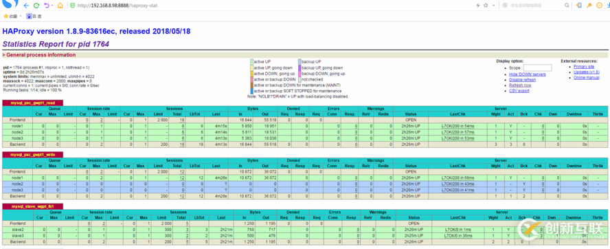 PXC+haproxy+keepalived環(huán)境搭建