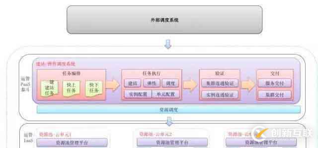 揭秘！雙11萬億流量下的分布式緩存系統(tǒng) Tair，真的了不起