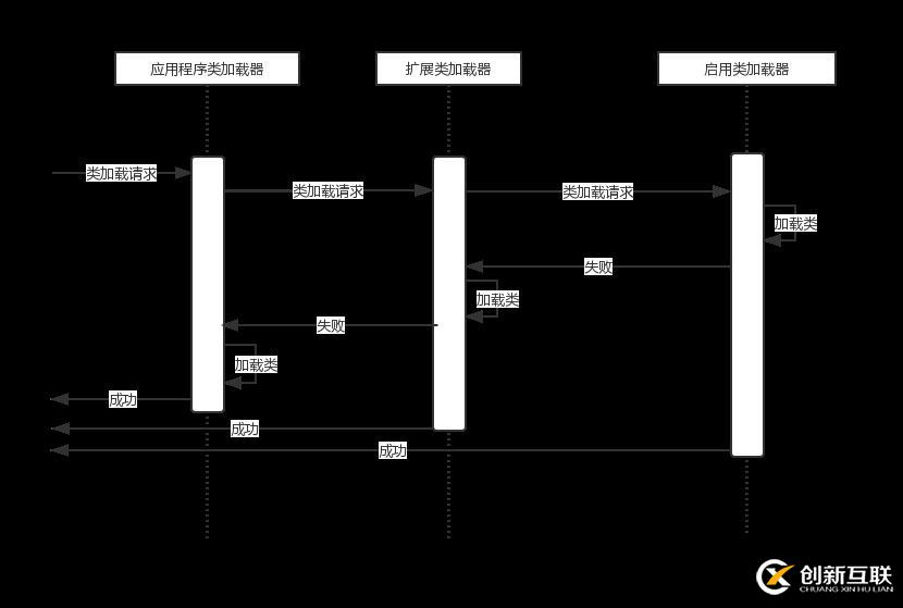 JVM初識(shí)-java類加載器