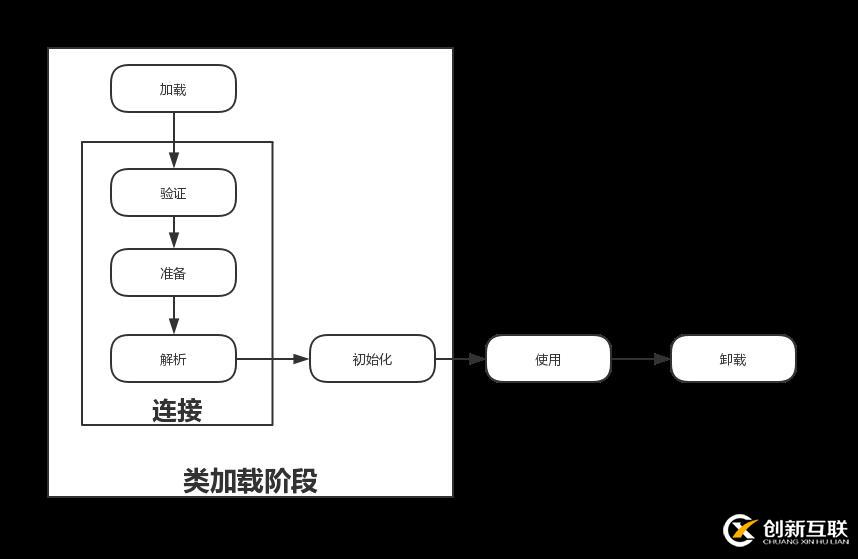 JVM初識(shí)-java類加載器