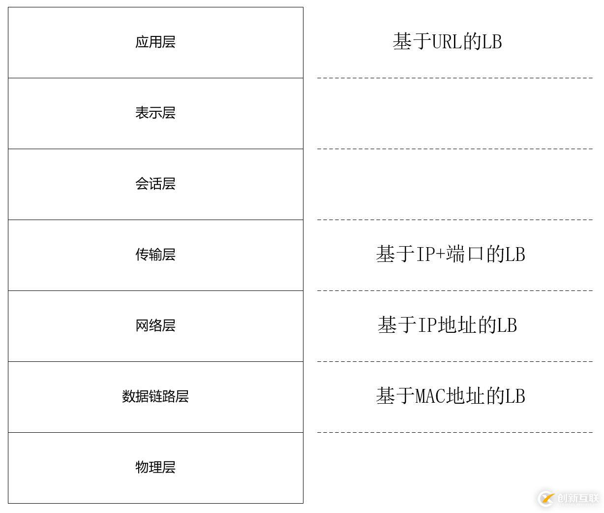 分布式系統(tǒng)關注點——初識「高可用」