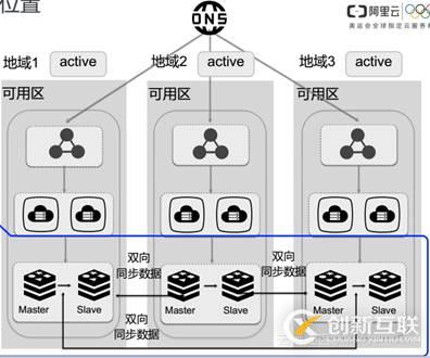 “百變”Redis帶你見識(shí)不同場(chǎng)景下的產(chǎn)品技術(shù)架構(gòu)