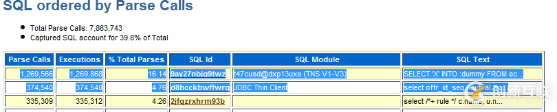 怎么診斷SQL中l(wèi)ibrary cache: mutex X等待